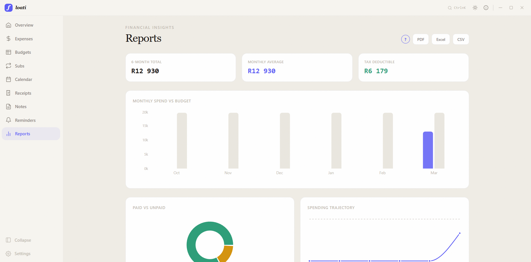 Reports view with monthly spending chart and export buttons