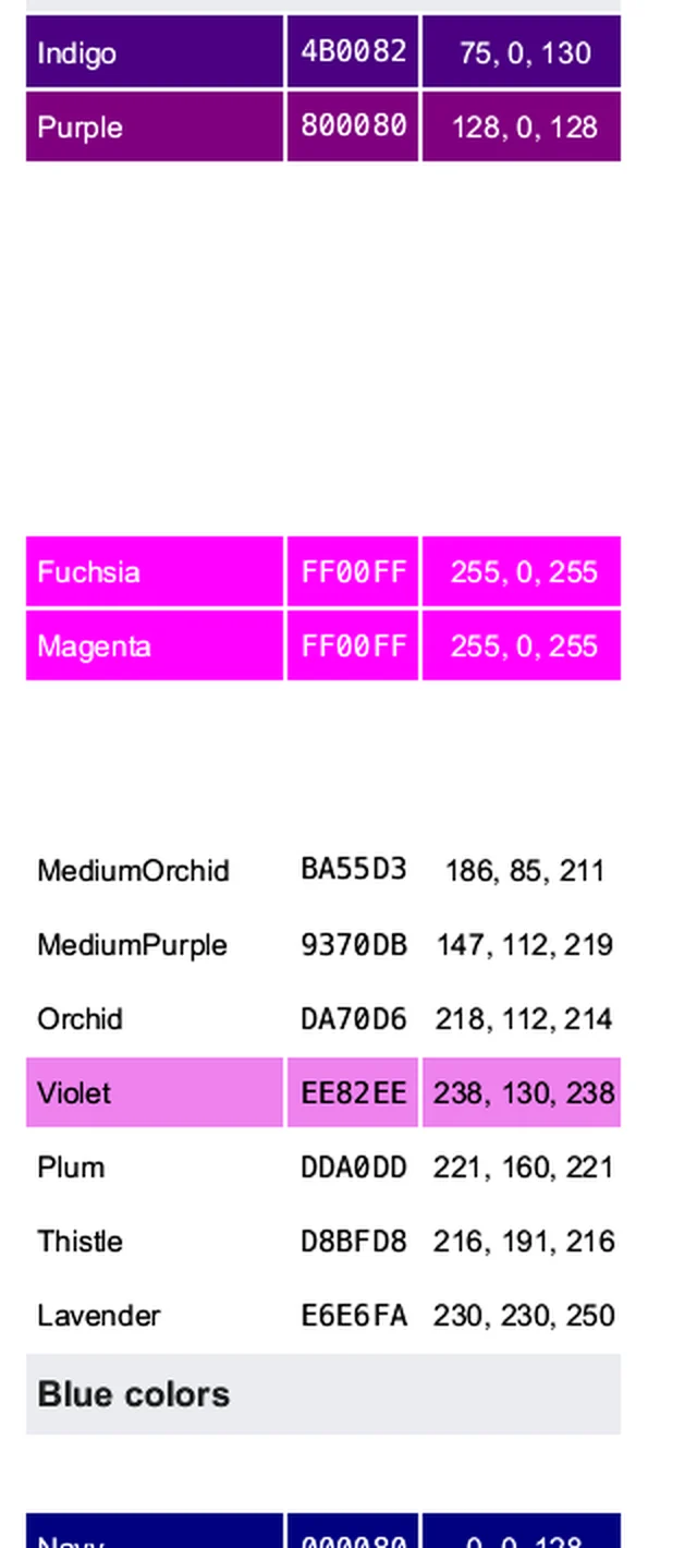 Before: The encyclopedia's Web colors table