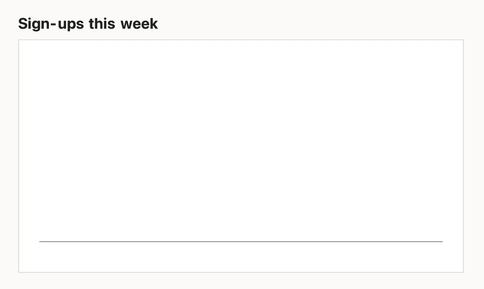 Before: a bar chart built with the SVG object model