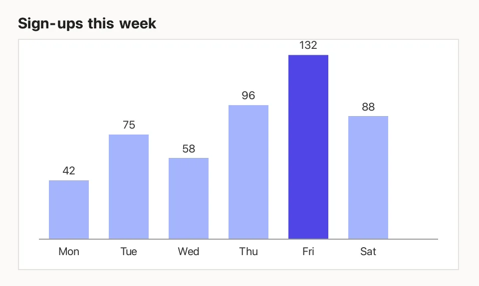 After: an SVG bar chart whose labels are sized by a CSS rule